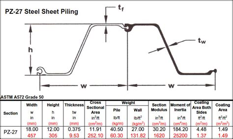 steel sheet pile specifications